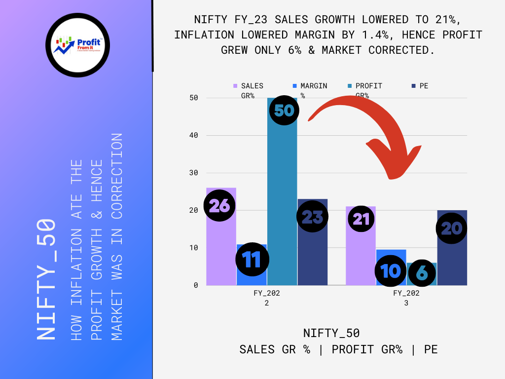 NIFTY_50 THIS YEAR V/S LAST YEAR